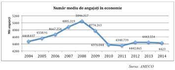 We did not find results for: Romania A Pierdut Intr O LunÄ Mai Multe Locuri De MuncÄ Decat In Perioada De CrizÄ EconomicÄ Revista Cariere
