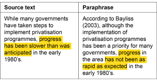 To your claim, in order to providesome quotation (e.g. Examples Of Paraphrasing Without Plagiarizing Essay Writing Skills Paraphrase Word Families