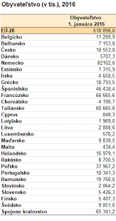 Dánsko 3:4 po pokud dánsko nevyhraje s českem, tak v rize končí. File Aggregate Table Sk Final Png Statistics Explained