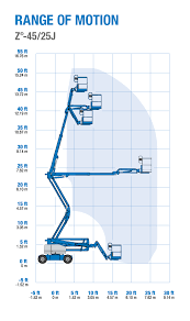 Genie Z 45 25 Rt Z 45 25j Rt Articulated Boom Lift