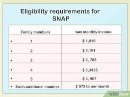 3 Ways To Apply For Food Stamps In Texas - Wikihow