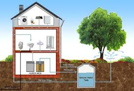 Gray Water Building Schematic Simcenter Www Wrsc Org Visualizing Sustainable Solutions Grey Water System Eco Friendly House Water Systems