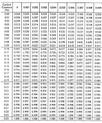 建築構造用 TMCP 鋼材 溶接施工指針 第 2 版