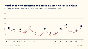 Maybe you would like to learn more about one of these? Covid 19 Live Updates Global Cases Pass 161 Million