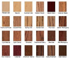 Varathane Waterbased Sandable Wood Filler 3 5 Oz Free Shipping Staining Wood Minwax Gel Stain Wood Stain Colors