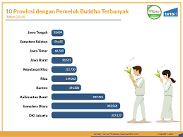Negara dengan jumlah penduduk paling banyak di dunia adalah china atau tiongkok. Manakah Wilayah Dengan Umat Buddha Terbanyak Tirto Id