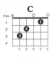 C Major Free Guitar Chord Chart