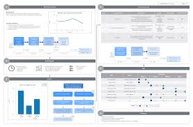 Business process improvement refers to the practice of examining all of the practices and procedures in an organization to determine if there is any way to make them better or more efficient, thus. Choosing A Process Improvement Methodology Lucidchart Blog