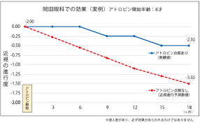 白内障手術 緑内障検診 眼瞼下垂 港南台の眼科 岡田眼科
