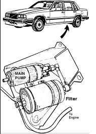 Replacing the fuel filter on a 1997 volkswagen jetta gl 2. Volvo 940 Fuel Filter Location Wiring Diagram Electrical Teran Electrical Teran Silelab It