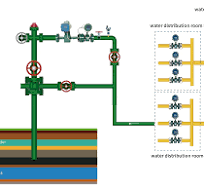 Oilfield Water Injection Monitoring