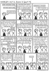 Macbeth One Page Summary Good Tickle Brain Shakespeare S Life You Are The Father Macbeth