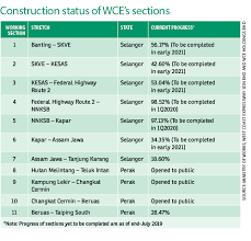 West coast expressway, sitiawan interchange. Hot Spots Coming Up Along Wce Edgeprop My
