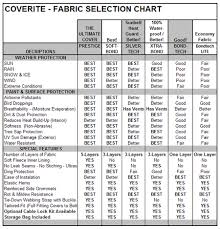 car cover size chart best picture of chart anyimage org