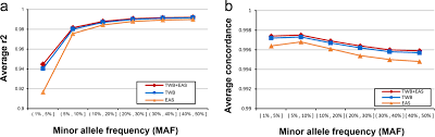 Blood type bs have a passion for life and a ton of 好奇心 (hào qí xīn ). Genetic Profiles Of 103 106 Individuals In The Taiwan Biobank Provide Insights Into The Health And History Of Han Chinese Npj Genomic Medicine
