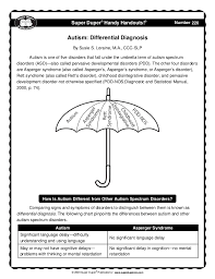 Autism Differential Diagnosis