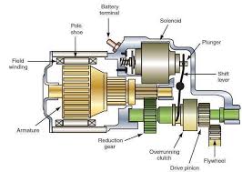 Starting System Components And How It Works Engviral Com Car Starter System Automobile Engineering