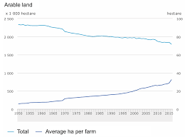 a living countryside the land politics behind the dutch