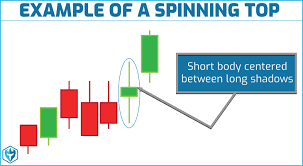 'enormous trading activities with transportation might affect the fragile and pristine environment in an adverse manner.' 'thus the action lies where there is a real possibility of damage to some business or. Spinning Top Definition Day Trading Terminology Warrior Trading