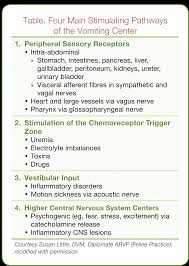 Gi Intervention Approach To Diagnosis Therapy Of The