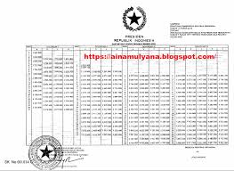 Seperti apa daftar gaji pokok asn/pns tahun 2020 berdasarkan pangkat/golongan dan masa kerja ? Daftar Gaji Pokok Pns Asn Tahun 2021 Pendidikan Kewarganegaraan Pendidikan Kewarganegaraan
