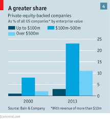 The Barbarian Establishment Private Equity Enterprise Value Business Finance