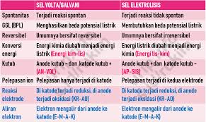 Mudah Menghafal Dan Memahami Konsep Tentang Sel Elektrokimia Urip Dot Info