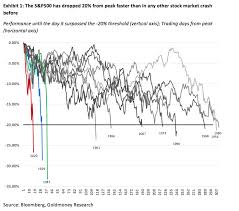 The stock market crash of 1929 is considered one of the worst financial disasters of modern history. The Feds Bazooka Misfired