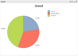 solved how to sort pie chart in descending order without