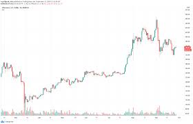 Anyway, by 2025, it's possible that many institutions and millionaires will be holding bitcoin. Ethereum Price Predictions 2023 2025 For Kraken Ethusd By Crypt0geek Info Tradingview