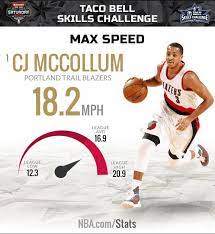 Trailblazers Guard Cj Mccollum Yeah Shrugs He S Got Skills Check Him Out Tonight At The Taco Bell Skills Challe Cj Mccollum Rip City Portland Trailblazers