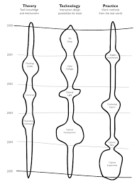 The use of a +3 close up lens allowed me to get really close to my subject. Research Through Design The Encyclopedia Of Human Computer Interaction 2nd Ed