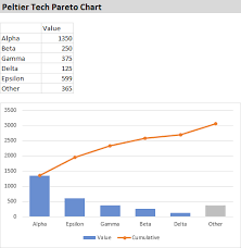 Pareto Chart Vertical Values With Other Category Created In Excel By Peltier Tech Charts For Excel 3 0 Chart Tech Excel