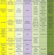 Pin On Recipes