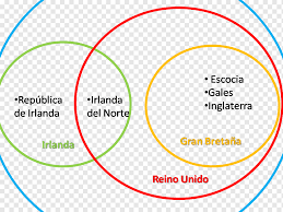 Baixe já, é de graça! Inglaterra Escocia Pais De Gales Bandeira Do Reino Unido Irlanda Do Norte Inglaterra Angulo Texto Mundo Png Pngwing