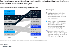 Health care companies of china. What The World Can Learn From China S Restart Mckinsey