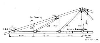 Similar to their steel truss counterpart, wood trusses offer a more economical solution for homeowners while still being strong enough for commercial projects. Mono Pitch Steel Roof Truss Design