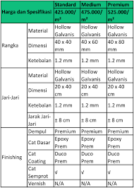 Biasanya pagar besi selain untuk membantu keamanan juga membuat tampilan sebagai contoh adalah harga pagar besi tie hollow hitam 40 x 40 dipatok dengan harga rp 350 ribu per meter persegi. Harga Pagar Besi Minimalis Bengkel Las Depok