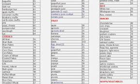 Correct Glycemic Index Chart For Fruit High Fibre Diet Chart