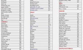 correct glycemic index chart for fruit high fibre diet chart