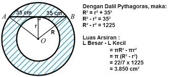 Jika panjang diameter lingkaran pertama adalah 8 cm, maka panjang diameter maksimal agar kedua lingkaran tersebut memiliki garis singgung persekutuan dalam adalah. Diketahui Dua Lingkaran Berbeda Dengan Jarak Antar Pusatnya 10 Cm Terkait Perbedaan