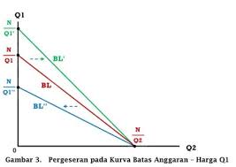 Maybe you would like to learn more about one of these? Teori Perilaku Konsumen Consumer Behavior Dan Kurva Batas Anggaran Budget Constraint