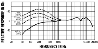 Shure Beta 57a Microphone Vocal Instrument Dynamic Supercardioid