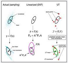Juniper Publishers Robotics Engineering Neural Network Training Kalman Filter Artificial Neural Network Linear Regression
