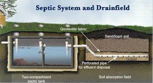 (these links are also at the article index the bottom of this article ). Caring For Your Septic System Tank Top 10 Do S And Don Ts