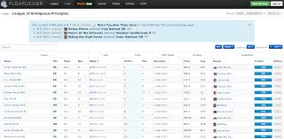 Only a handful of fantasy football podcasts can actually help you win your fantasy league. Hands On With The Seven Best Fantasy Football Sites And Apps Techcrunch
