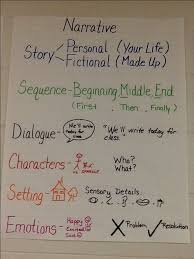 Narrative Writing In Pictures Anchor Charts And Ideas All