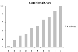 Conditional Formatting Of Excel Charts Peltier Tech Blog