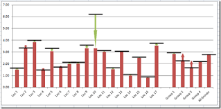 How To Create A Sick Leave Excel Dashboard Chart Excel