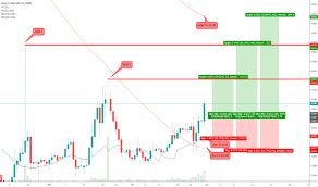 Steemusdt Charts And Quotes Tradingview